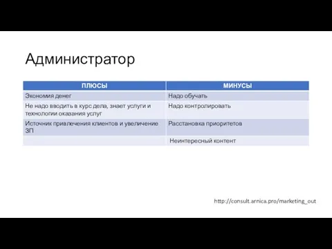 Администратор http://consult.arnica.pro/marketing_out