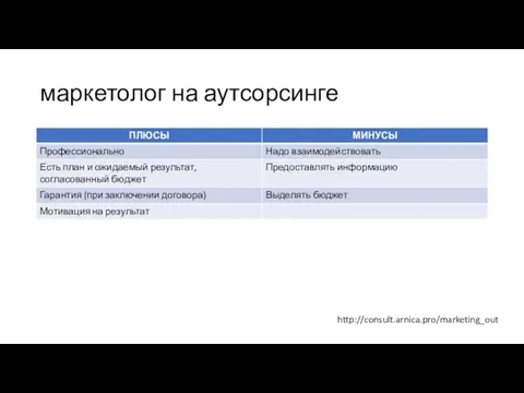 маркетолог на аутсорсинге http://consult.arnica.pro/marketing_out