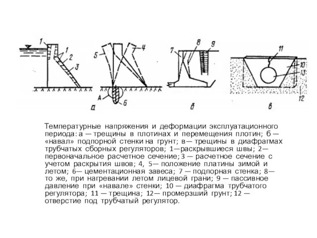 Температурные напряжения и деформации эксплуатационного периода: а — трещины в плотинах