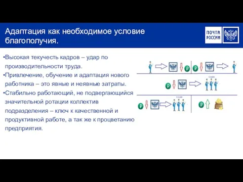 Высокая текучесть кадров – удар по производительности труда. Привлечение, обучение и