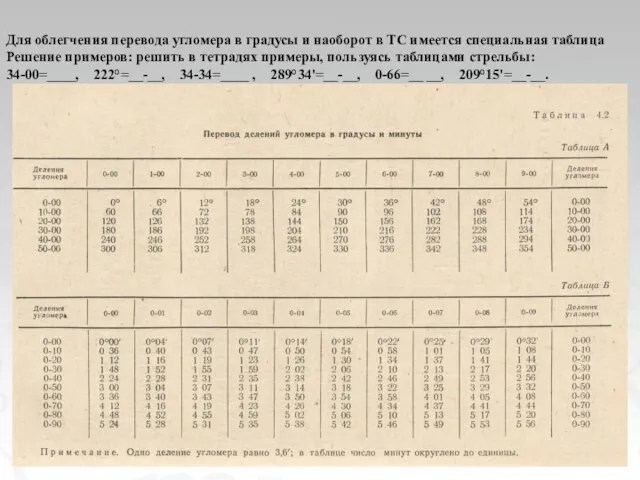 Для облегчения перевода угломера в градусы и наоборот в ТС имеется