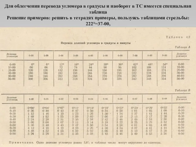 Для облегчения перевода угломера в градусы и наоборот в ТС имеется