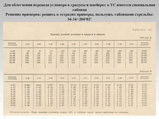 Для облегчения перевода угломера в градусы и наоборот в ТС имеется