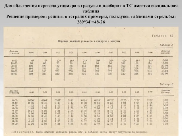 Для облегчения перевода угломера в градусы и наоборот в ТС имеется