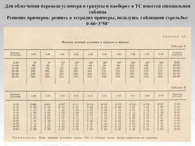 Для облегчения перевода угломера в градусы и наоборот в ТС имеется