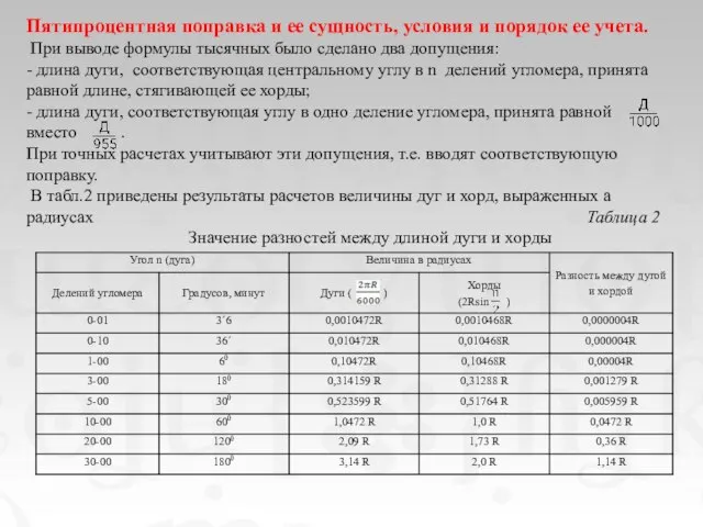 Пятипроцентная поправка и ее сущность, условия и порядок ее учета. При