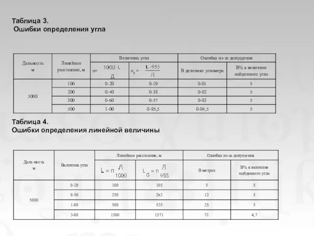 Таблица 3. Ошибки определения угла Таблица 4. Ошибки определения линейной величины