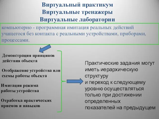 Виртуальный практикум Виртуальные тренажеры Виртуальные лаборатории Демонстрация принципов действия объекта Отображение