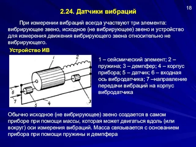 2.24. Датчики вибраций При измерении вибраций всегда участвуют три элемента: вибрирующее