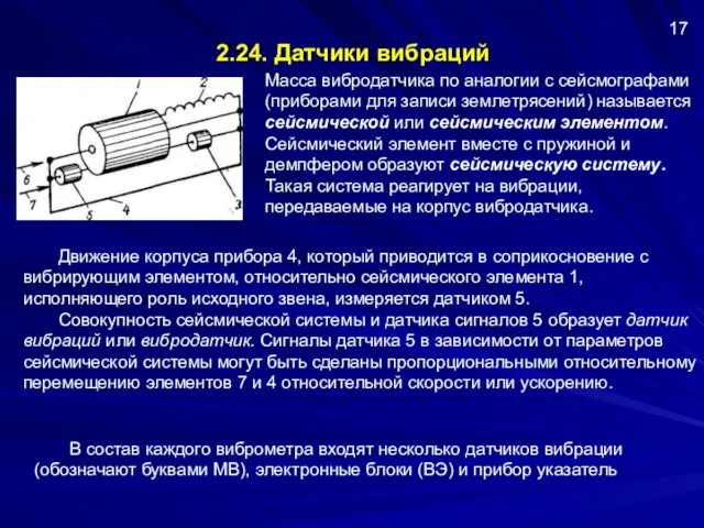 2.24. Датчики вибраций Масса вибродатчика по аналогии с сейсмографами (приборами для