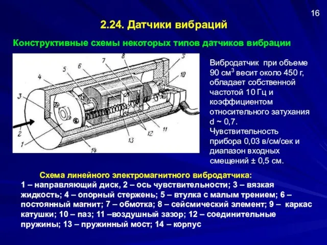 2.24. Датчики вибраций Схема линейного электромагнитного вибродатчика: 1 – направляющий диск,