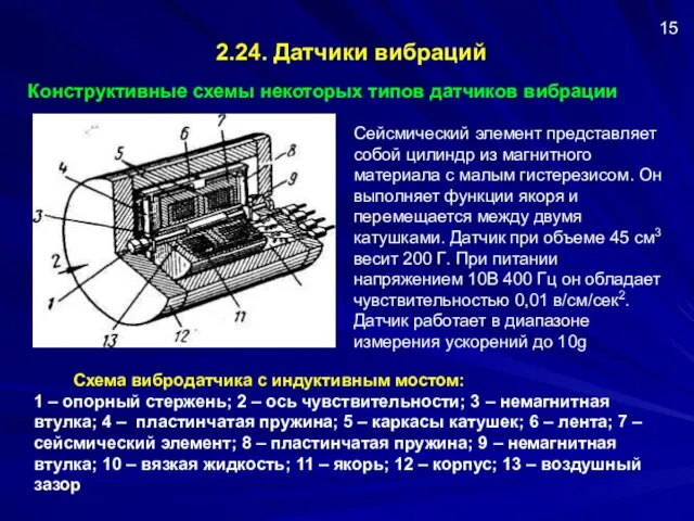 2.24. Датчики вибраций Схема вибродатчика с индуктивным мостом: 1 – опорный