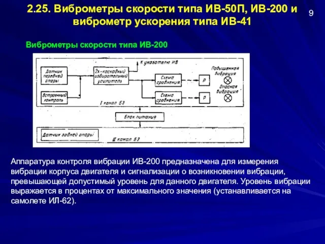 2.25. Виброметры скорости типа ИВ-50П, ИВ-200 и виброметр ускорения типа ИВ-41