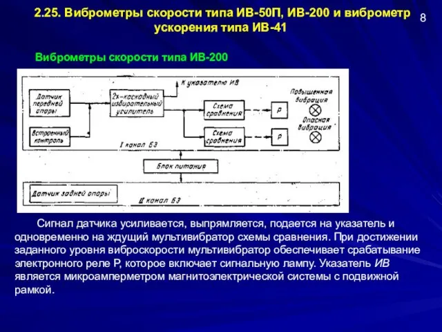 2.25. Виброметры скорости типа ИВ-50П, ИВ-200 и виброметр ускорения типа ИВ-41