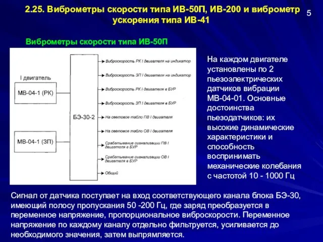 2.25. Виброметры скорости типа ИВ-50П, ИВ-200 и виброметр ускорения типа ИВ-41