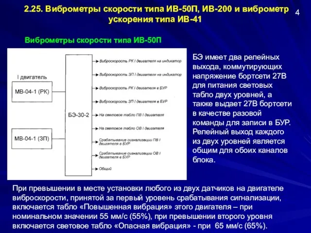 2.25. Виброметры скорости типа ИВ-50П, ИВ-200 и виброметр ускорения типа ИВ-41