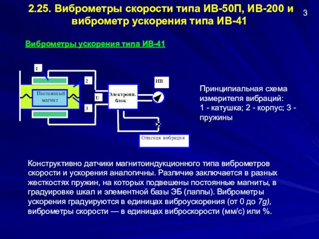 2.25. Виброметры скорости типа ИВ-50П, ИВ-200 и виброметр ускорения типа ИВ-41