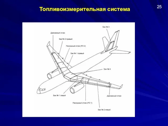 Топливоизмерительная система 25