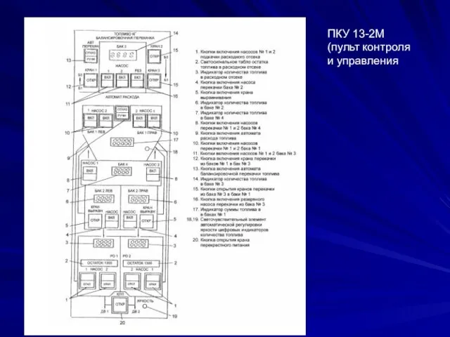 ПКУ 13-2М (пульт контроля и управления