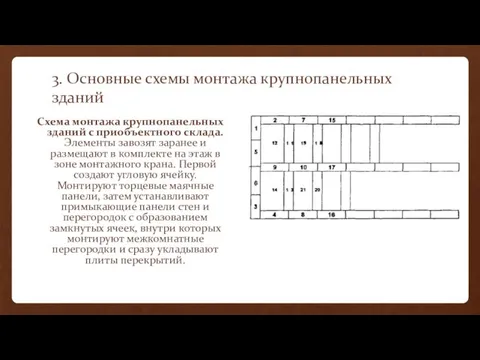 3. Основные схемы монтажа крупнопанельных зданий Схема монтажа крупнопанельных зданий с