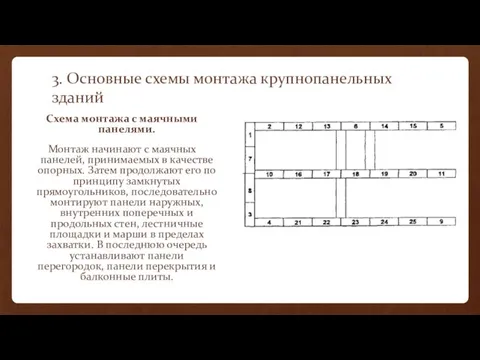 3. Основные схемы монтажа крупнопанельных зданий Схема монтажа с маячными панелями.