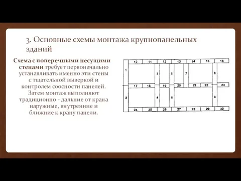 3. Основные схемы монтажа крупнопанельных зданий Схема с поперечными несущими стенами