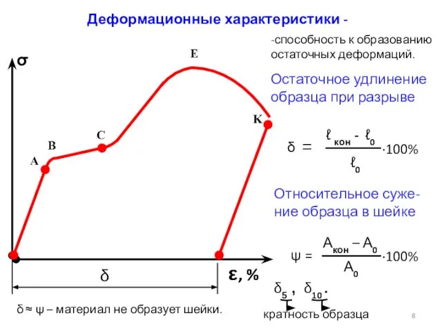 A B C E K σ ε, % Деформационные характеристики -