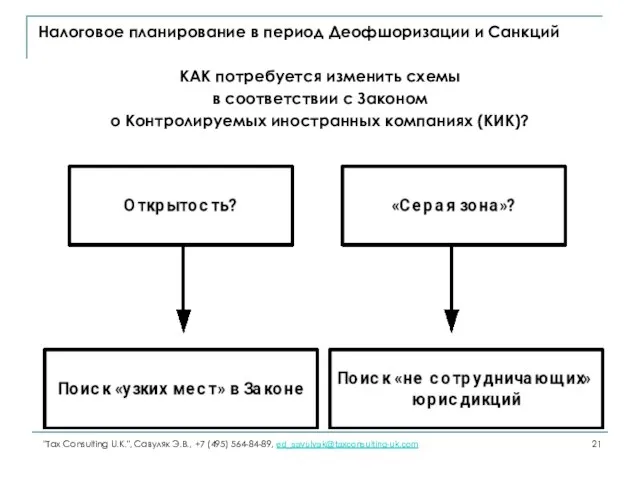 Налоговое планирование в период Деофшоризации и Санкций КАК потребуется изменить схемы