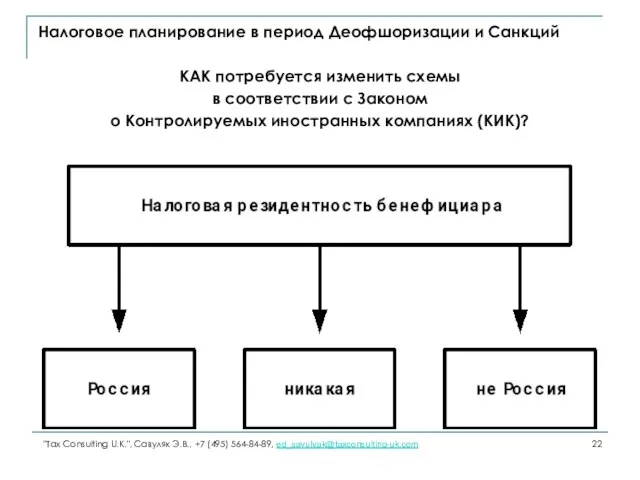 Налоговое планирование в период Деофшоризации и Санкций КАК потребуется изменить схемы