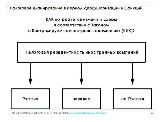 Налоговое планирование в период Деофшоризации и Санкций КАК потребуется изменить схемы