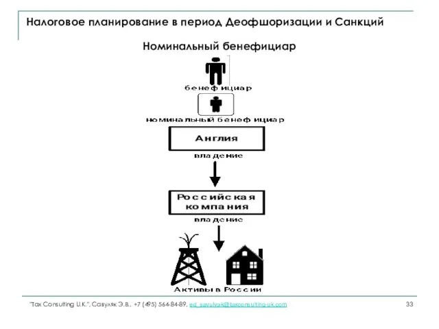 Налоговое планирование в период Деофшоризации и Санкций Номинальный бенефициар "Tax Consulting