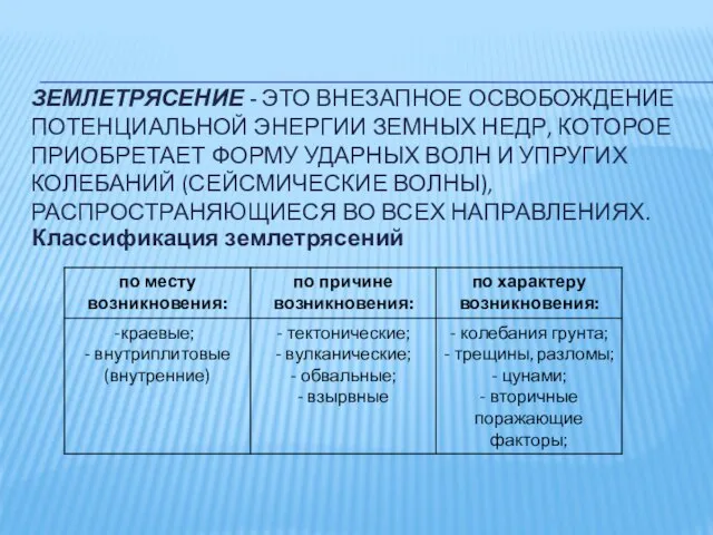 ЗЕМЛЕТРЯСЕНИЕ - ЭТО ВНЕЗАПНОЕ ОСВОБОЖДЕНИЕ ПОТЕНЦИАЛЬНОЙ ЭНЕРГИИ ЗЕМНЫХ НЕДР, КОТОРОЕ ПРИОБРЕТАЕТ