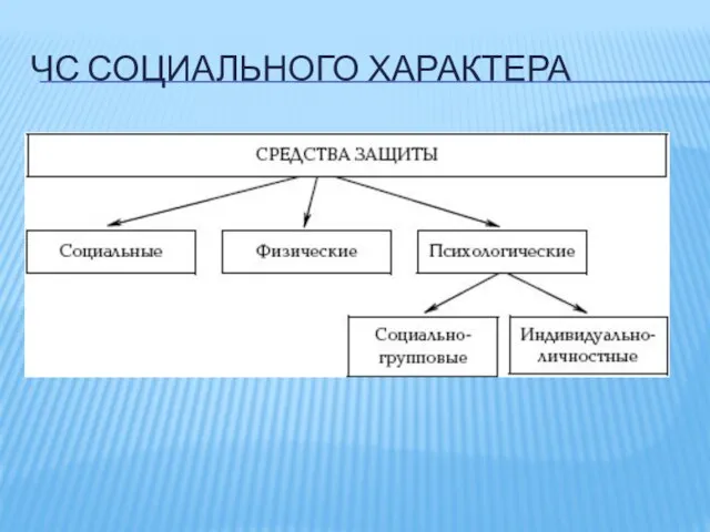 ЧС СОЦИАЛЬНОГО ХАРАКТЕРА