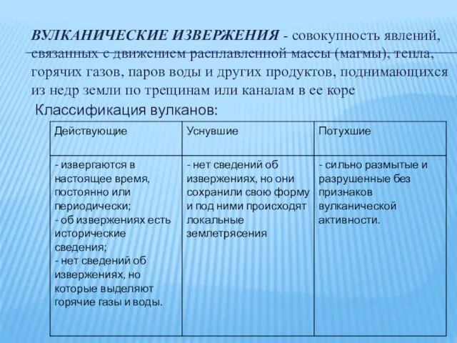 ВУЛКАНИЧЕСКИЕ ИЗВЕРЖЕНИЯ - совокупность явлений, связанных с движением расплавленной массы (магмы),