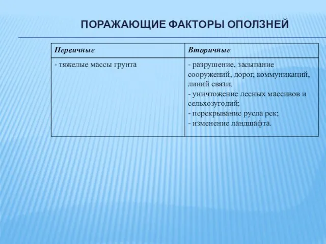 ПОРАЖАЮЩИЕ ФАКТОРЫ ОПОЛЗНЕЙ