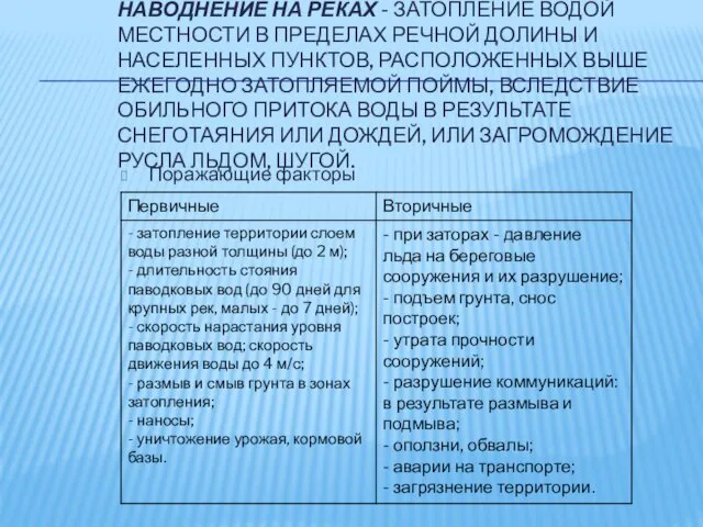 НАВОДНЕНИЕ НА РЕКАХ - ЗАТОПЛЕНИЕ ВОДОЙ МЕСТНОСТИ В ПРЕДЕЛАХ РЕЧНОЙ ДОЛИНЫ