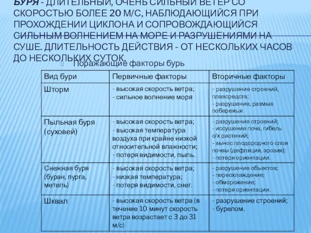 БУРЯ - ДЛИТЕЛЬНЫЙ, ОЧЕНЬ СИЛЬНЫЙ ВЕТЕР СО СКОРОСТЬЮ БОЛЕЕ 20 М/С,