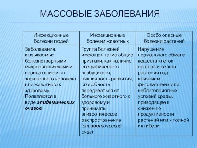 МАССОВЫЕ ЗАБОЛЕВАНИЯ