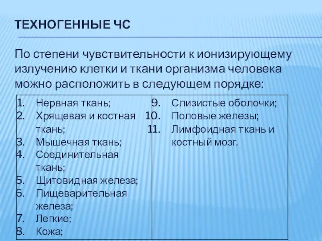 ТЕХНОГЕННЫЕ ЧС По степени чувствительности к ионизирующему излучению клетки и ткани