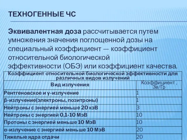 ТЕХНОГЕННЫЕ ЧС Эквивалентная доза рассчитывается путем умножения значения поглощенной дозы на