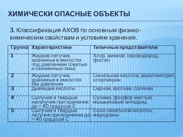 ХИМИЧЕСКИ ОПАСНЫЕ ОБЪЕКТЫ 3. Классификация АХОВ по основным физико-химическим свойствам и условиям хранения.