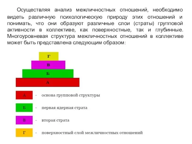 Осуществляя анализ межличностных отношений, необходимо видеть различную психологическую природу этих отношений