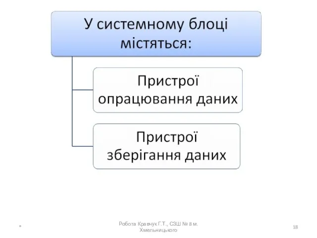 * Робота Кравчук Г.Т., СЗШ № 8 м.Хмельницького