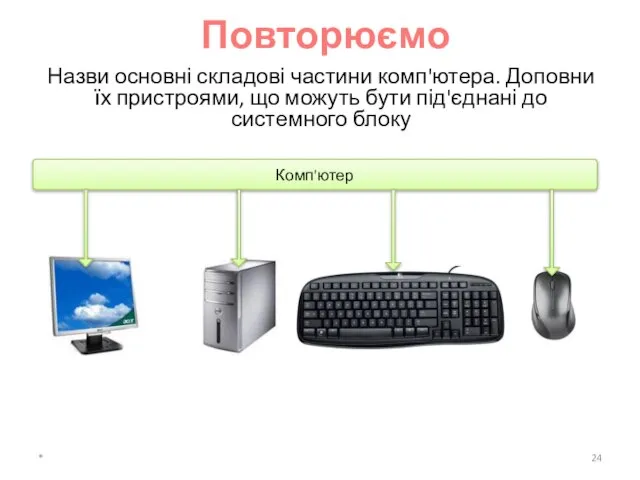 Повторюємо Назви основні складові частини комп'ютера. Доповни їх пристроями, що можуть