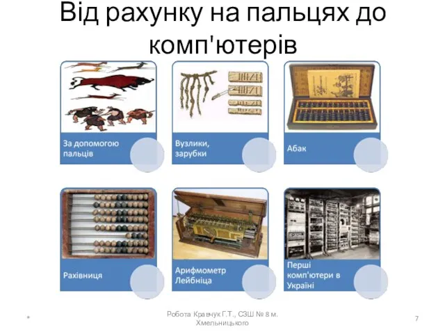 Від рахунку на пальцях до комп'ютерів * Робота Кравчук Г.Т., СЗШ № 8 м.Хмельницького