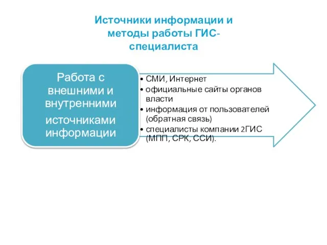 Источники информации и методы работы ГИС-специалиста