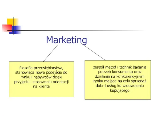 Marketing filozofia przedsiębiorstwa, stanowiąca nowe podejście do rynku i nabywców dzięki