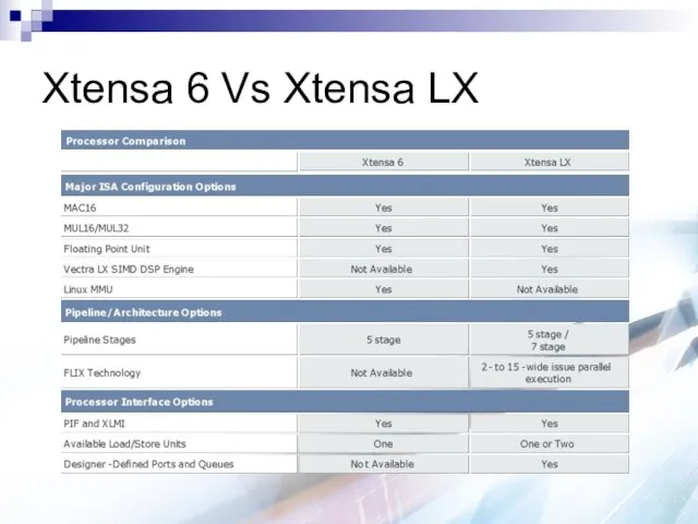 Xtensa 6 Vs Xtensa LX