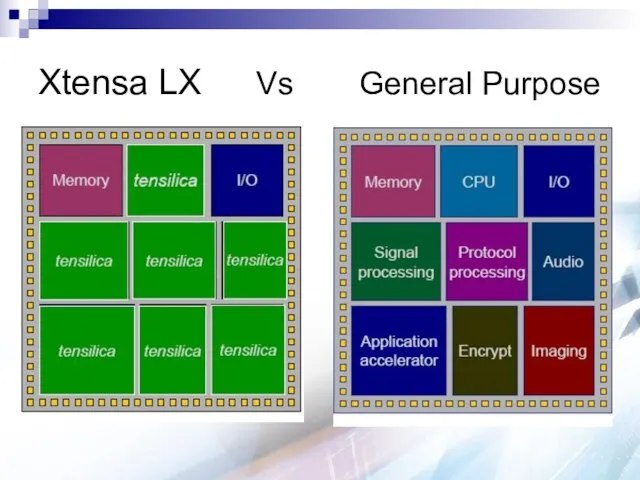 Xtensa LX Vs General Purpose