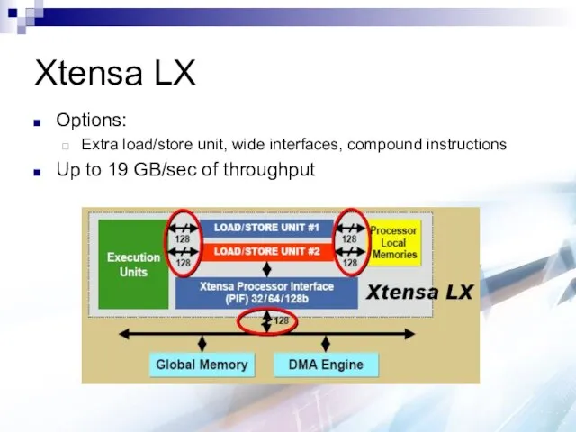 Xtensa LX Options: Extra load/store unit, wide interfaces, compound instructions Up to 19 GB/sec of throughput